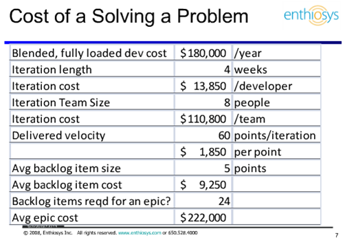 Enthiosys - Cost of a Problem