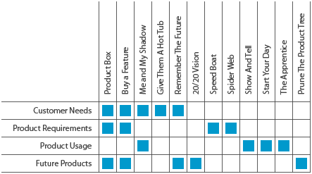 Innovation Games