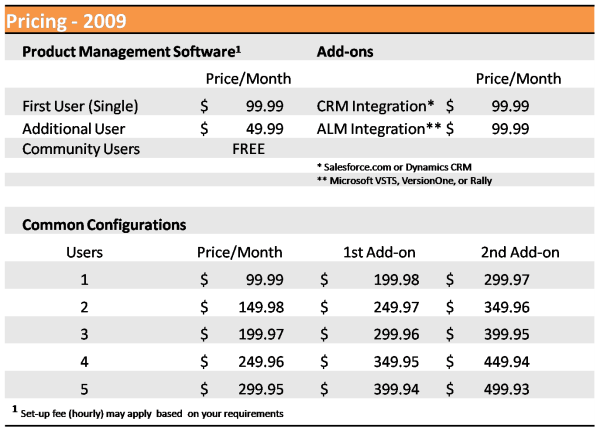 Product Management Software Pricing