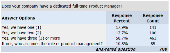 Fulltime Product Manager