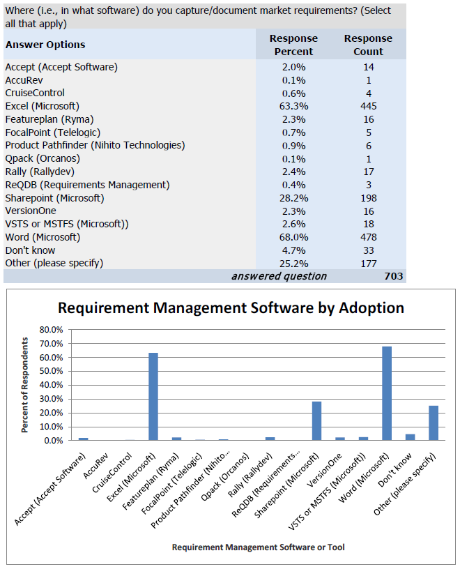 Market Requirements Tool