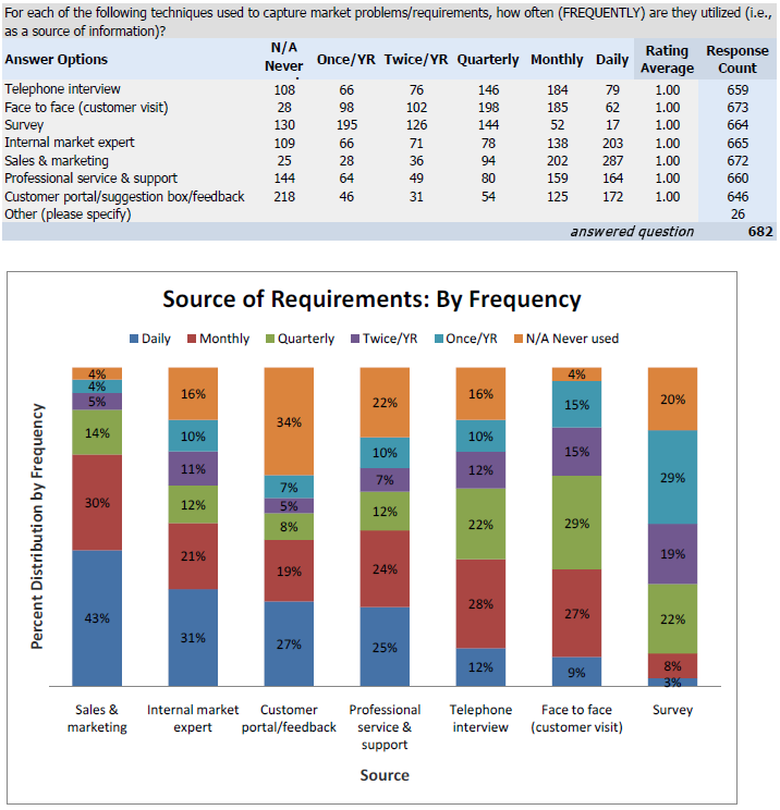 Product Management Data Sources