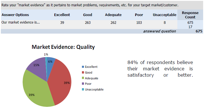 Quality of Market Evidence