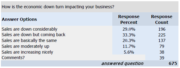 Economic Impact on ISVs (Recession)