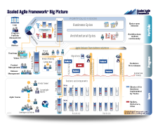 Scaled Agile Framework Montreal