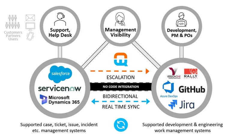 2025 Quantum Whisper Support Escalation Platform