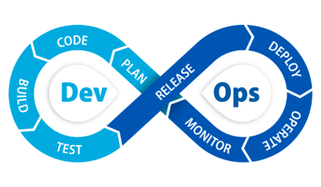 CRM CI/CD DevOps Integration