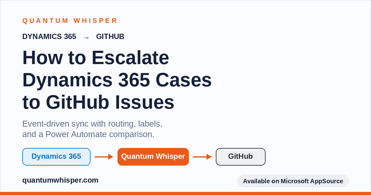Dynamics 365 GitHub Integration