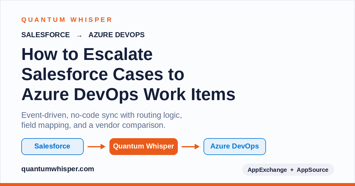 How to escalate Salesforce Cases to Azure DevOps (ADO)