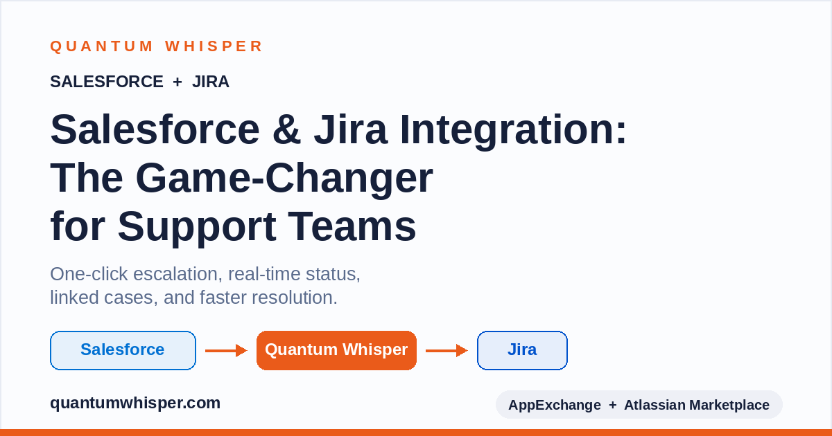 Quantum Whisper — Salesforce and Jira integration: the game-changer for support teams with one-click escalation and real-time status