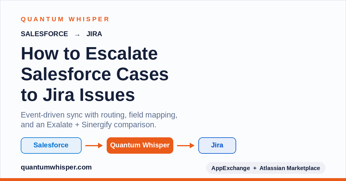 How to Escalate Salesforce Cases to Jira Issues