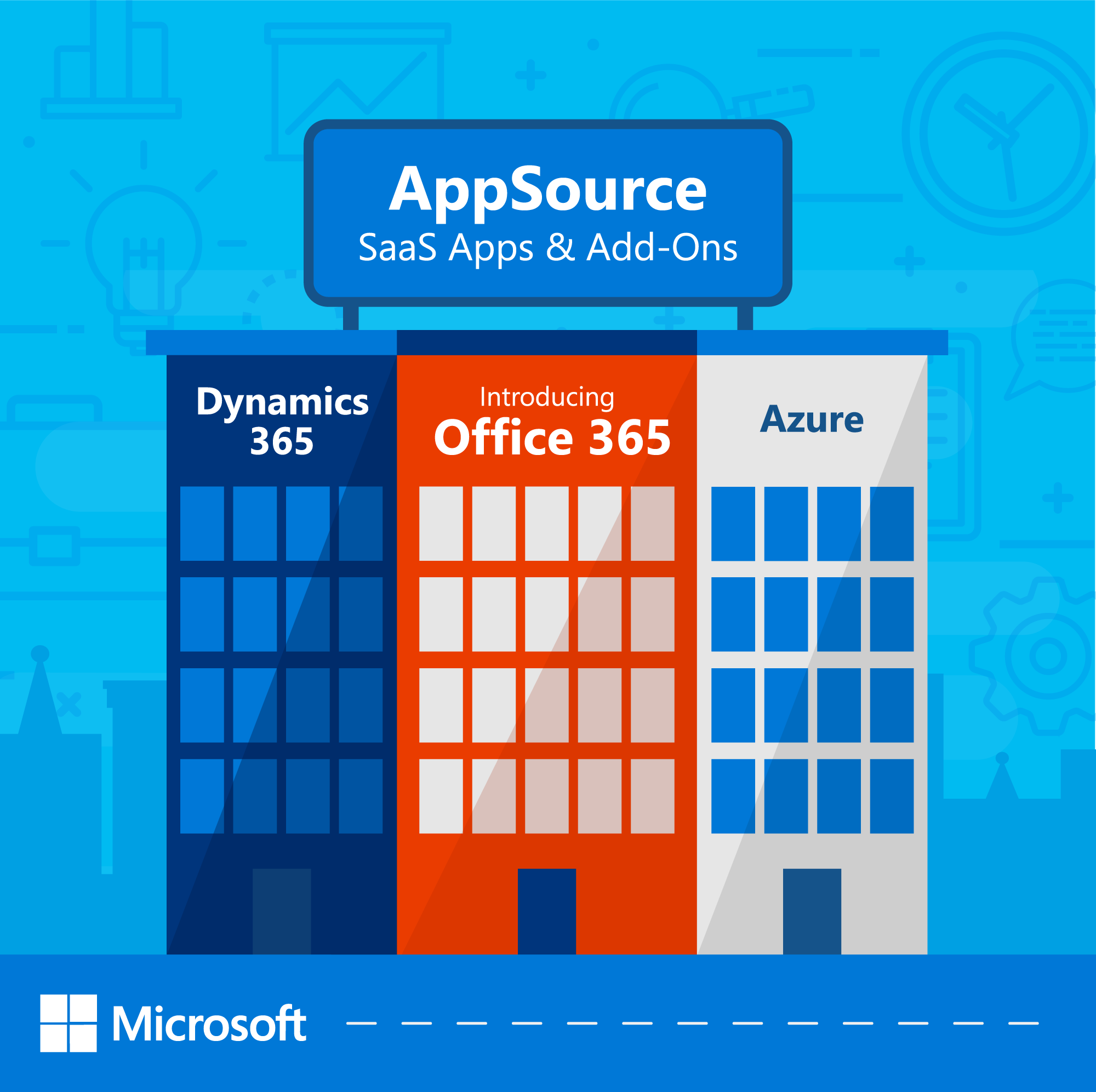 Microsoft Azure Marketplace listing for Quantum Whisper's Dynamics CRM 365 integration solution