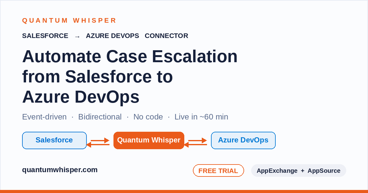 Salesforce & Azure DevOps Integration — Automate Case Escalation to ...