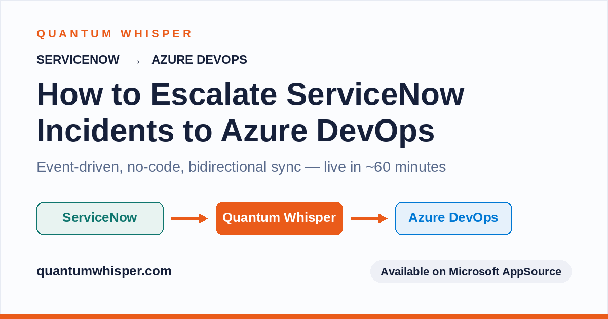 Quantum Whisper connecting ServiceNow to Azure DevOps for event-driven, no-code bidirectional incident escalation