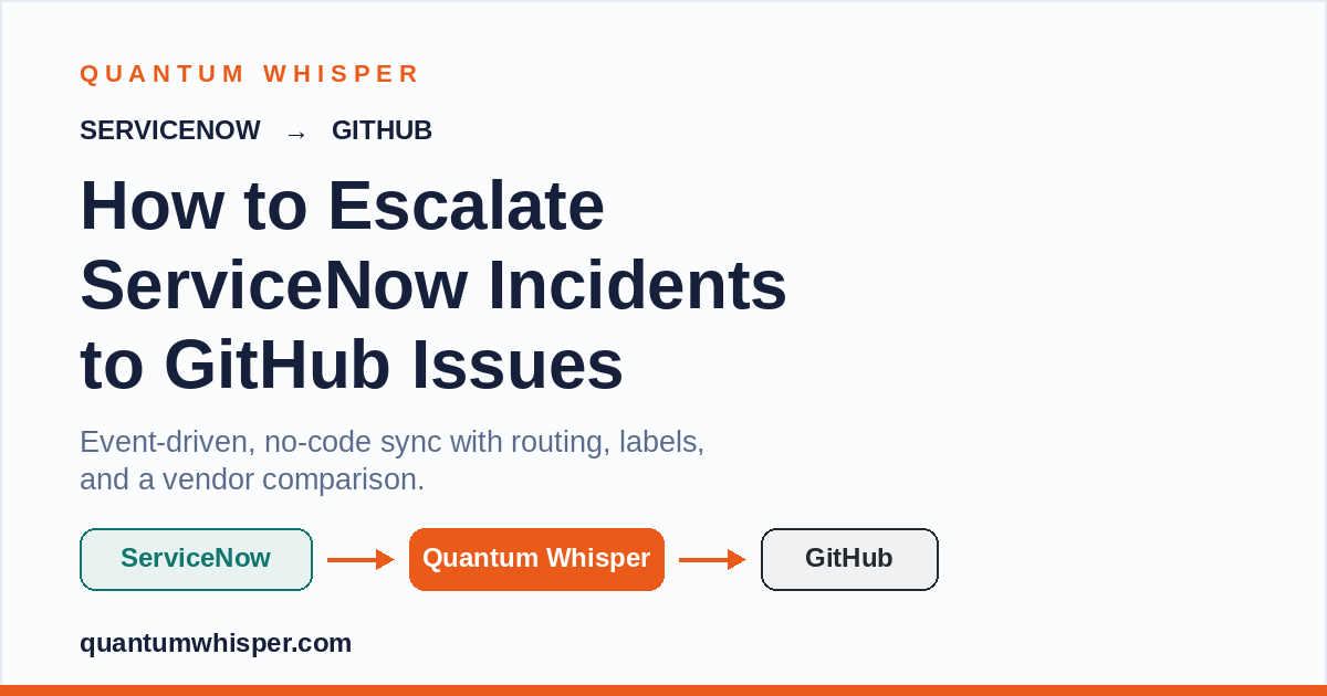 How to Escalate ServiceNow Incidents to GitHub Issues