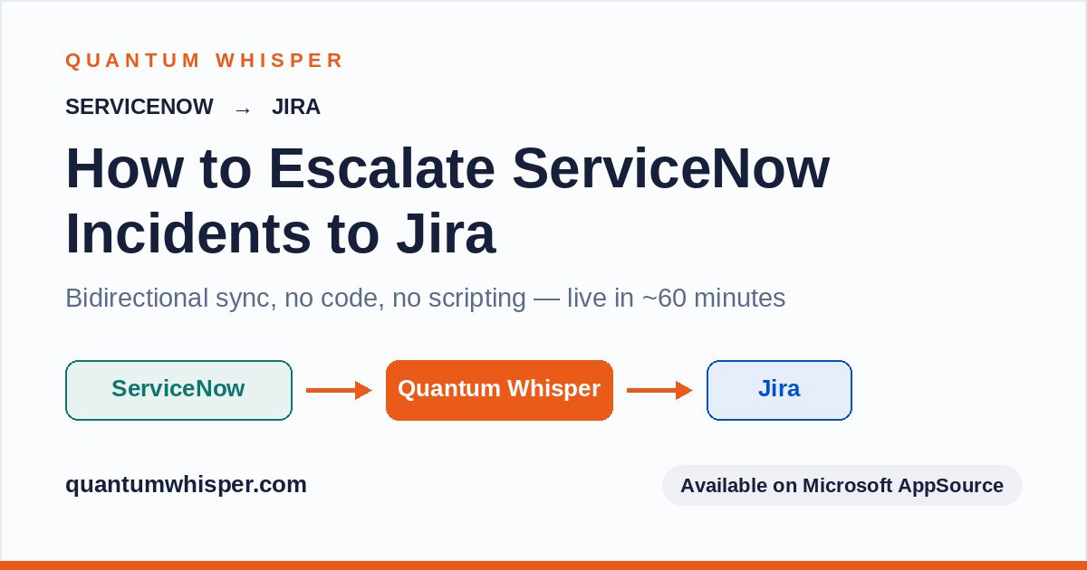 Quantum Whisper connecting ServiceNow to Jira for no-code, bidirectional incident escalation.